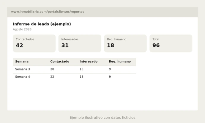 Gestión de documentos y reportes organizados por cliente